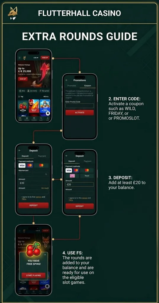 Flutterhall Casino Extra Rounds Guide