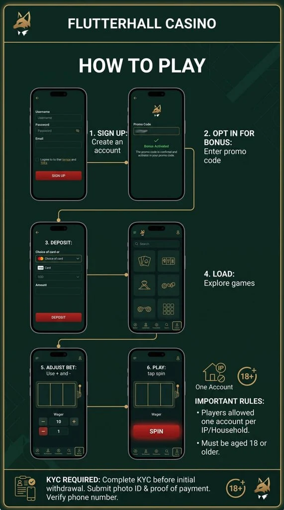 Flutterhall How to Play Games Guide